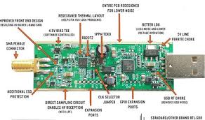 Pcb Pc Based Software Defined Radio Rtl Sdr V3 Usb Dongle Packaging Type Box Rs 5900 Unit Id 22254853297