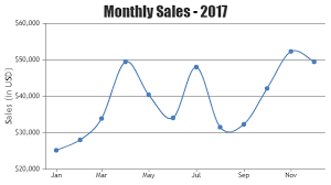 Jquery Charts Graphs Canvasjs