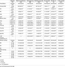 (1) body composition, (2) flexibility, (3) muscular strength, (4) muscular endurance, and (5) cardiorespiratory . A Multilevel Analysis Of Health Related Physical Fitness The Portuguese Sibling Study On Growth Fitness Lifestyle And Health