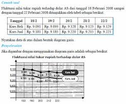Penyajian data menggunakan diagram lingkaran. Contoh Soal Diagram Batang Daun Terbaru 2019