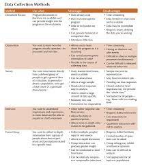 Maybe you would like to learn more about one of these? Fundamentals Of Qualitative Research Methods Focus Group Thinglink Qualitative Research Methods Research Methods Psychology Research