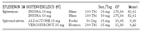 These actions reduce blood volume and blood pressure. Eplerenon Inspra Ein Aldosteron Antagonist Bei Herzinsuffizienz Arznei Telegramm