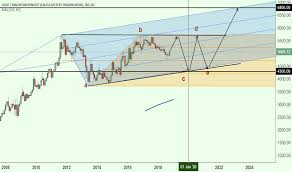 We used 4.120680 international currency exchange rate. Xaumyr Charts And Quotes Tradingview