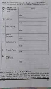 Buku ini ditulis oleh pesta e.s. Bhs Jawa Kelas 8 Hal 11tolong Dibantu 25poin Brainly Co Id