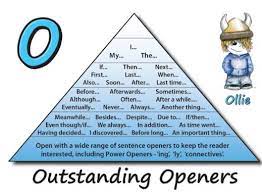 Perfect for english lessons, or as part of a literacy across the curriculum scheme, the vcop lessons aim to build students' fundamental writing skills. Https Epping P Schools Nsw Gov Au Content Dam Doe Sws Schools E Epping P Information Sessions Big Writing Parent Presentation Pdf
