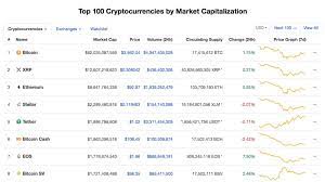 Market cap is one of the most common and effective ways in which investors measure the real value of cryptocurrencies. What Is Market Cap In Cryptocurrency