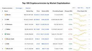 Yet, market cap is only one method of gauging value. What Is Market Cap In Cryptocurrency