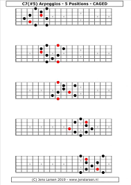 Dom7 5 Arpeggios Caged Jens Larsen