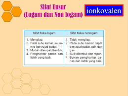 Jelaskan Sifat Logam Dan Nonlogam Unsur Unsur Dalam Tabel Periodik Unsur Brainly Co Id