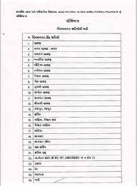 List Of 69 Castes In Gujarat That Don T Get Reservation Benefits Announced Deshgujarat