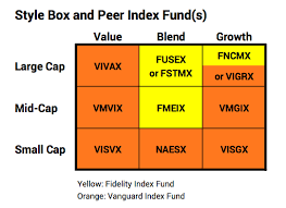 How Many Fidelity Actively Managed Funds Have Outperformed