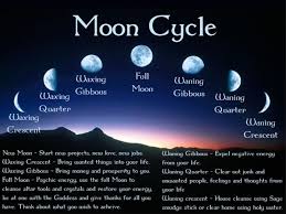 Know Your Moon Phases And When To Do Special Things For Yourself And Your Home Wicca Moon Cycles Spiritual Cleansing