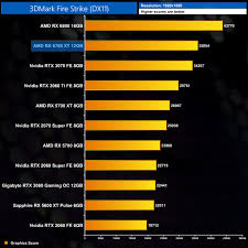 Armed with a shader core count of 5888 units this card is paired with 8 gb of gdd. Amd Rx 6700 Xt Review Kitguru Part 4