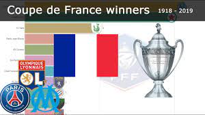 « un parcours extraordinaire ». Coupe De France Winner History 1918 2020 All Winners Youtube