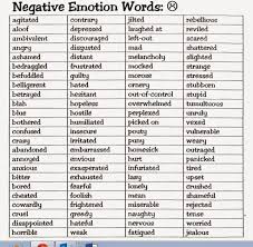 Descriptive Words List Google Search Emotion Words Descriptive Words Student Self Evaluation