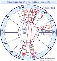 astrology horoscope michael jordan stariq com