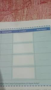 Aktivitas manusia dalam memenuhi kebutuhan. Ips Kelas 7 Aktivitas Kelompok Halaman 249 Brainly Co Id