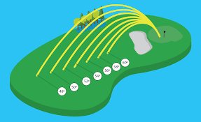 Golf Club Degrees And Distances Golf Wedges Golf Tips