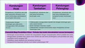 Maybe you would like to learn more about one of these? Penjajaran Kurikulum Norma Baharu 2020 Being Me Teacher Jen Facebook