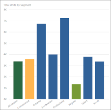 If you want to change the background color for a page, you can set it like below Tips And Tricks For Formatting In Reports Power Bi Microsoft Docs