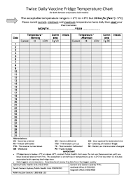 Twice Daily Vaccine Fridge Temperature Chart Best Picture