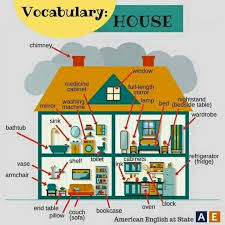 Epingle Par Stefania Russo Sur English Vocabulary Comment Apprendre L Anglais Vocabulaire Anglais Apprendre L Anglais