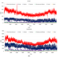 This application form is for customers who wish to apply for a connection to the electricity distribution system for unmetered connections. Energies Free Full Text Synthetic Diesel Production As A Form Of Renewable Energy Storage Html