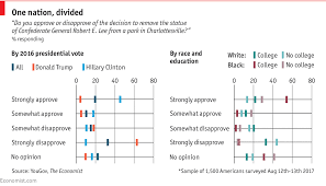 Daily Chart How Donald Trump Learned To Love Confederate