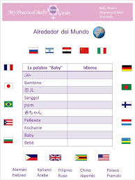 Los juegos en el baby shower son actividades tradicionales y muy divertidas que se han convertido en el alma de la fiesta, existen diferentes opciones en juegos para elegir, todos igual de entretenidos. 32 Ideas De Juegos Para Baby Shower Juegos Para Baby Shower Baby Shower Juegos