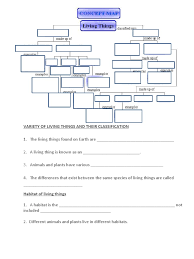 Chapter 5 water and solution. Biodiversity Form 2 Science Chapter 3 Invertebrate Plants