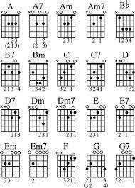 Related Image Guitar Chord Chart Guitar Chords Blues Guitar