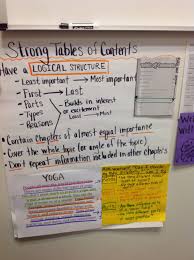 Table Of Contents Logical Structure Information Writing Writing Workshop Informational Writing Reading Writing