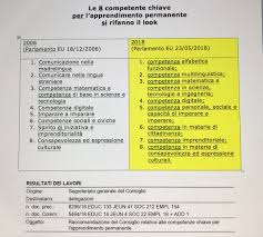 Cele mai interesante stiri despre competente digitale bac 2018. Simone Grassetto Auf Twitter Le 8 Competenze Chiave Per L Apprendimento Permanente Si Rifanno Il Look Competenze Stem Pnsd Digitale Parlamento Eu Https T Co 8eiib8kjro