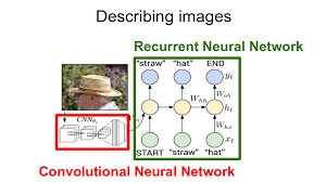 Automatic Image Captioning Using Deep Learning Cnn And Lstm In Pytorch Deep Learning Convolutional Neural Network Neural Network