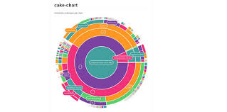 Javascript Libraries For Creating Circular Charts