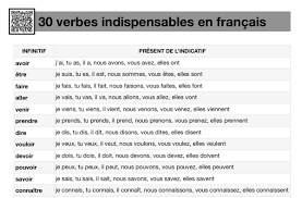  m p 3 /français facile/groupes consonantiques/paronymes/phrases courtes. Podcast Francais Facile On Twitter Voici Une Page Pour Reviser Les Conjugaisons Des Verbes De Base Au Present A L Imparfait Au Passe Compose Et Au Futur Simple Https T Co Lltfgjsjwe Fle Francais