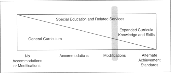 Sage Books Accessing The General Curriculum Including Students With Disabilities In Standards Based Reform