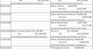 Berikut contoh soal kas kecil: Contoh Soal Dan Jawaban Kas Kecil Dan Jurnal Penyesuaian Jawaban Soal