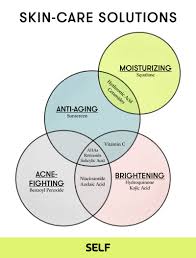 Also, read till the last section to know how to select the best day and night cream. Everything You Need To Know About Starting A Skin Care Routine Self