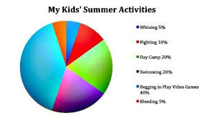 Is it summer where you live? Keeping Your Sanity During Summer With The Kids Alpha Mom