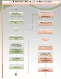 Log into smb polban ac id in a single click within seconds without any hassle. Berita Laman 15 Politeknik Negeri Bandung