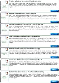 accurate math decimal place value chart millimeter fraction