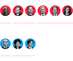There, the justices make some of the most important decisions in american society. U S Supreme Court How Much Does It Look Like America
