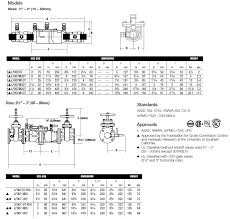 Watts Double Check And Reduced Pressure Backflow Preventers