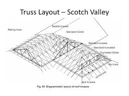 We did not find results for: Roof Trusses Ppt Video Online Download