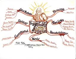 Desktop Wallpaper 7 Habits To Remember Every Time Highly Effective People Seven Habits 7 Habits