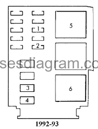 Honda accord fuse box diagram fuse box diagram pulling fuses is easy. Fuse Box Diagram Chevrolet Lumina 1990 1994