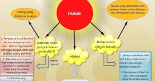We did not find results for: Ekonomi Syariah J Uintulungagung Hakim Mahkum Fih Dan Mahkum Alaih