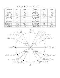 42 Printable Unit Circle Charts Diagrams Sin Cos Tan