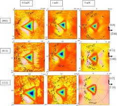 Your job is to fill the transparent boxes with colorful shapes to clear the level. Depth Dependence Of Nanoindentation Pile Up Patterns In Copper Single Crystals Springerlink